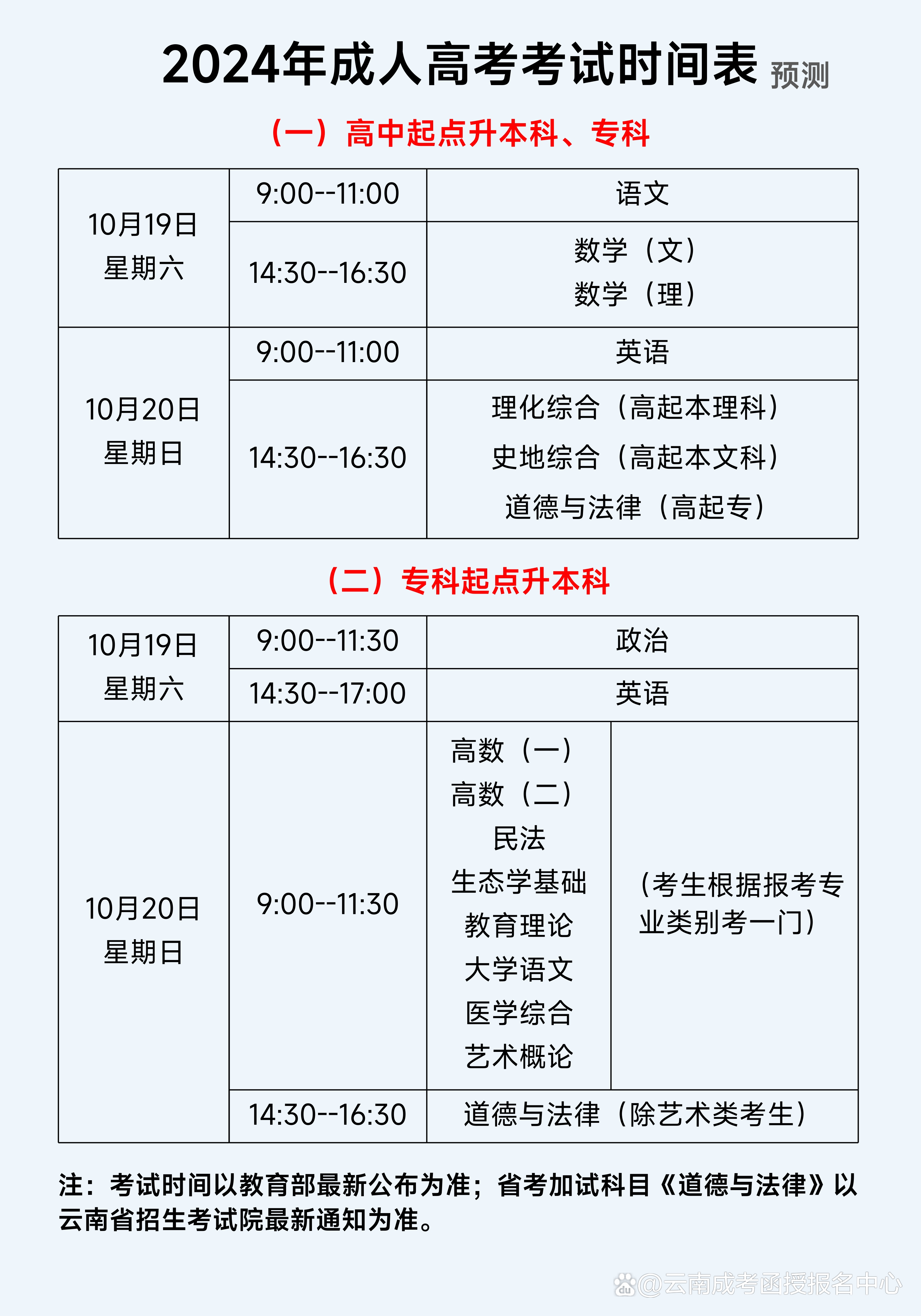 2024年廣西成人高考成績查詢時(shí)間+入口+流程-圖1
