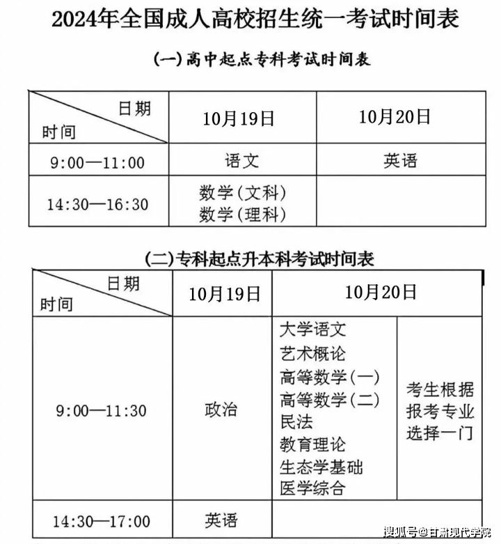2024年黑龍江成人高考成績查詢時(shí)間+入口+流程-圖1