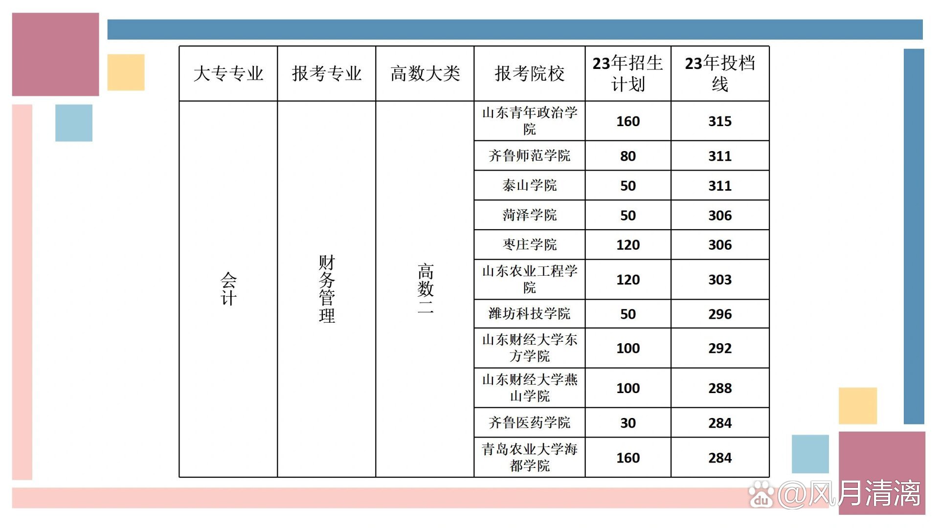 山東專升本會(huì)計(jì)專業(yè)可以報(bào)考的學(xué)校-圖1