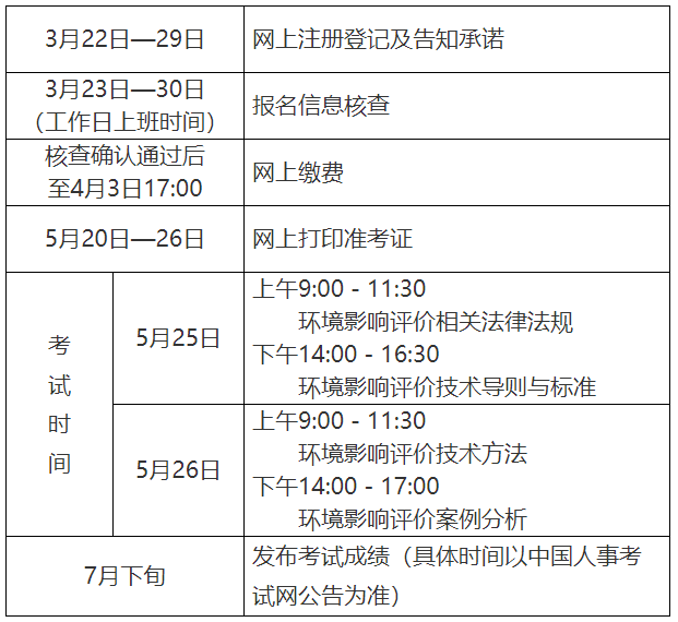 2024環(huán)評師報考條件和考試報名時間-圖1