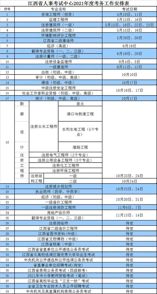 江西省公務(wù)員考試報名時間-圖1
