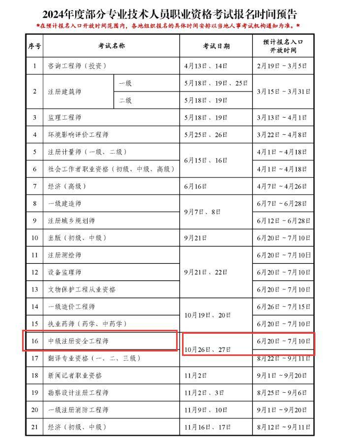 注安師報(bào)名時間2024-圖1