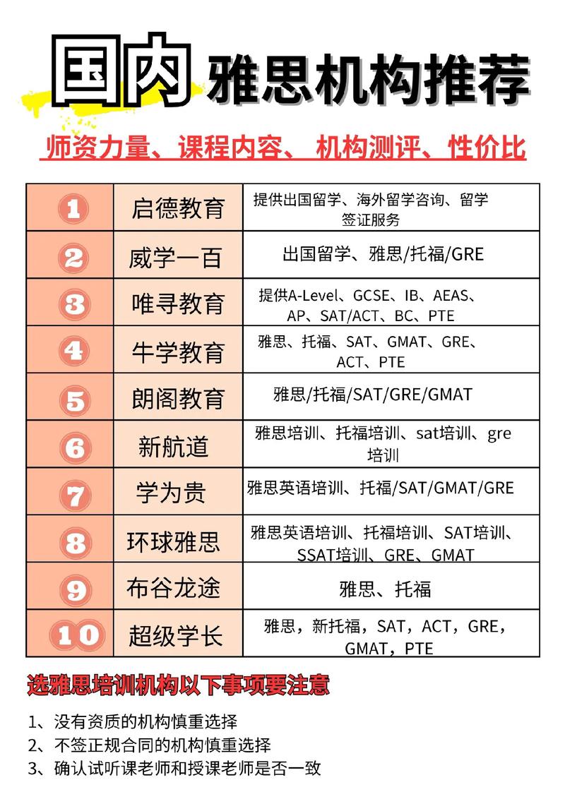 雅思培訓(xùn)哪個(gè)機(jī)構(gòu)比較好-圖1