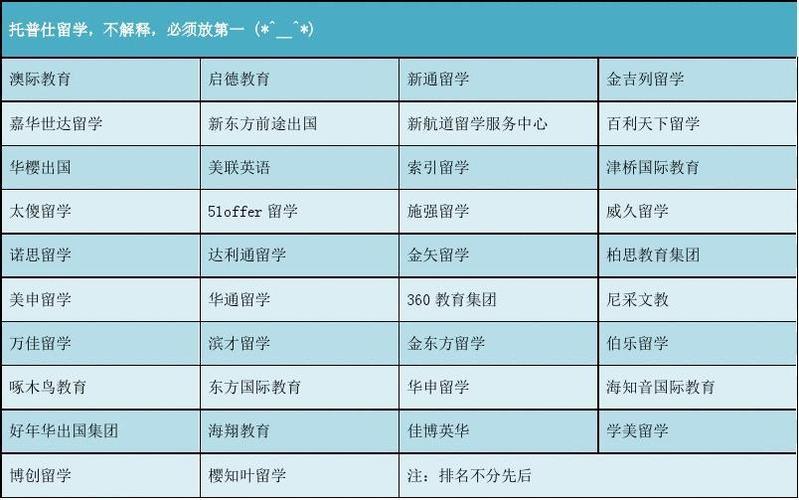 哪家留學機構比較好啊-圖1
