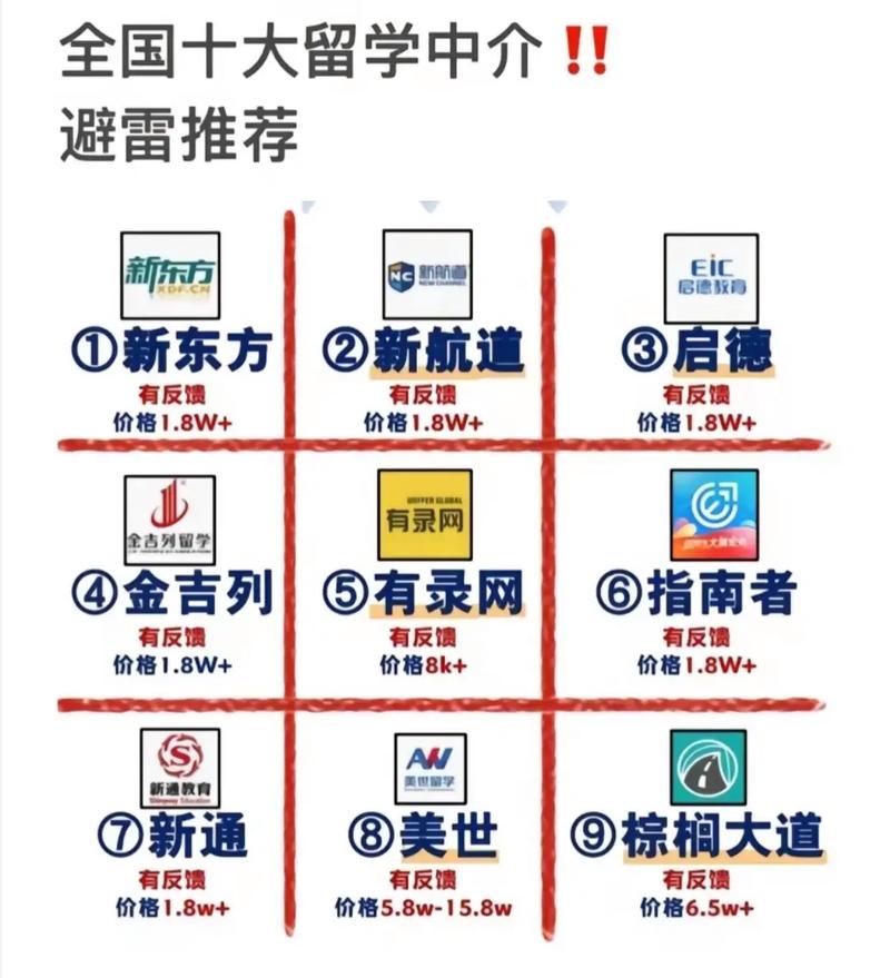 如何選擇留學(xué)中介機(jī)構(gòu)-圖1