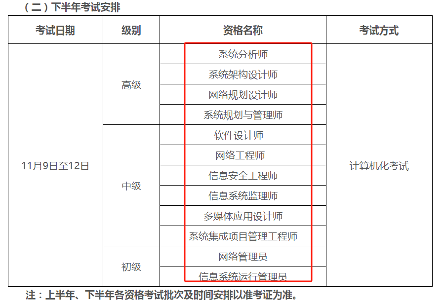 2024年下半年廣州軟考中級考試時(shí)間+準(zhǔn)考證打印入口+注意事項(xiàng)-圖1