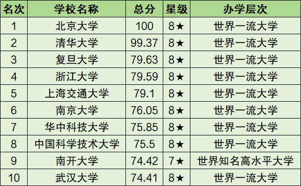 全國(guó)有多少所大學(xué)-圖1