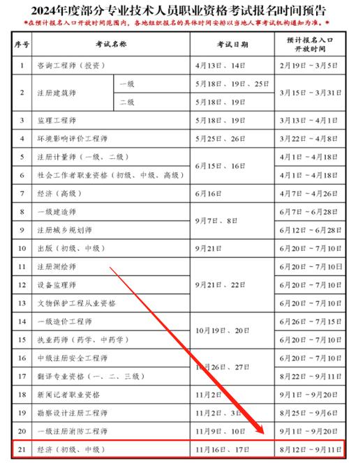 中級經(jīng)濟(jì)師報(bào)名時間2024年官網(wǎng)-圖1