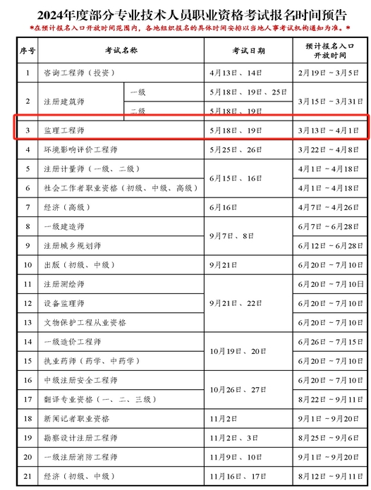 2024年全國監(jiān)理工程師報名時間-圖1