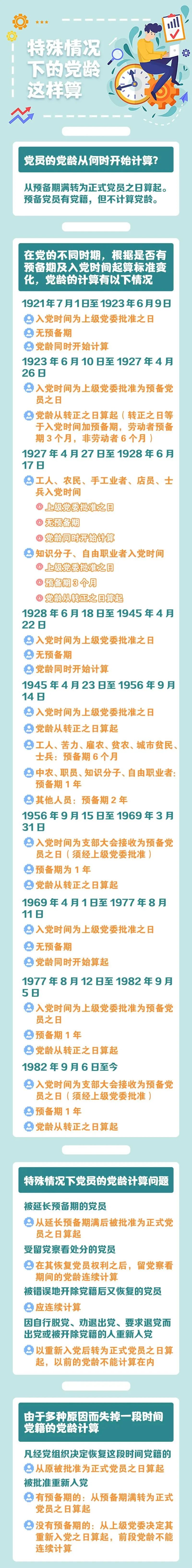 黨齡和入黨時(shí)間從哪一天開始計(jì)算-圖1