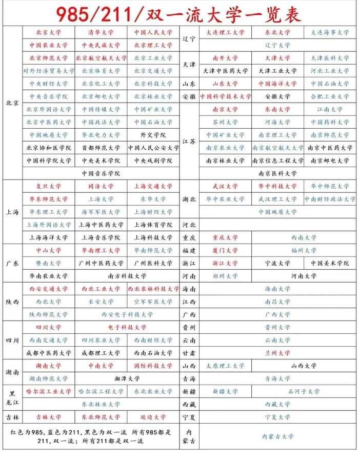 985211雙一流大學排名一覽表-圖1