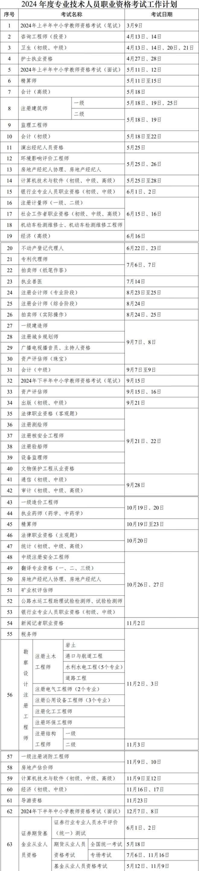 2024年國考時間-圖1