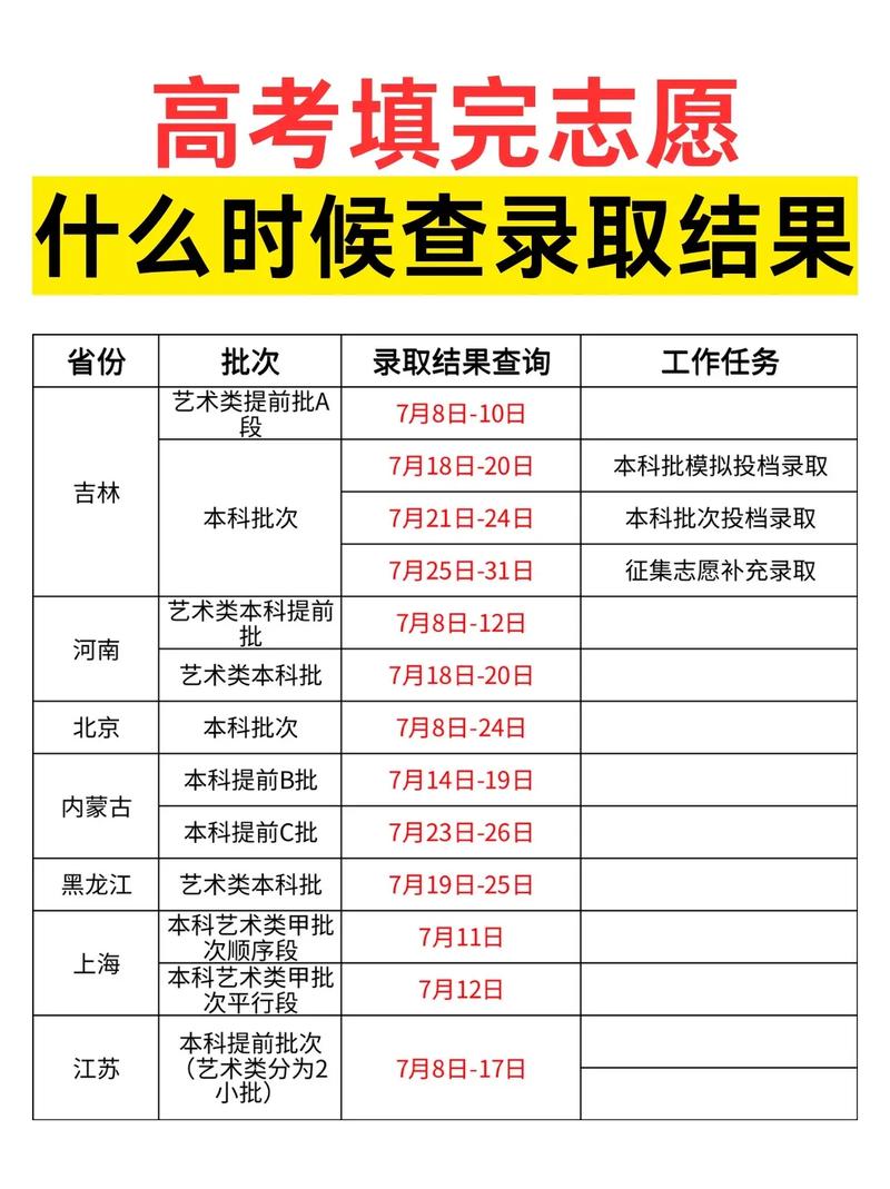 本科提前批錄取結果查詢方式是什么？-圖1