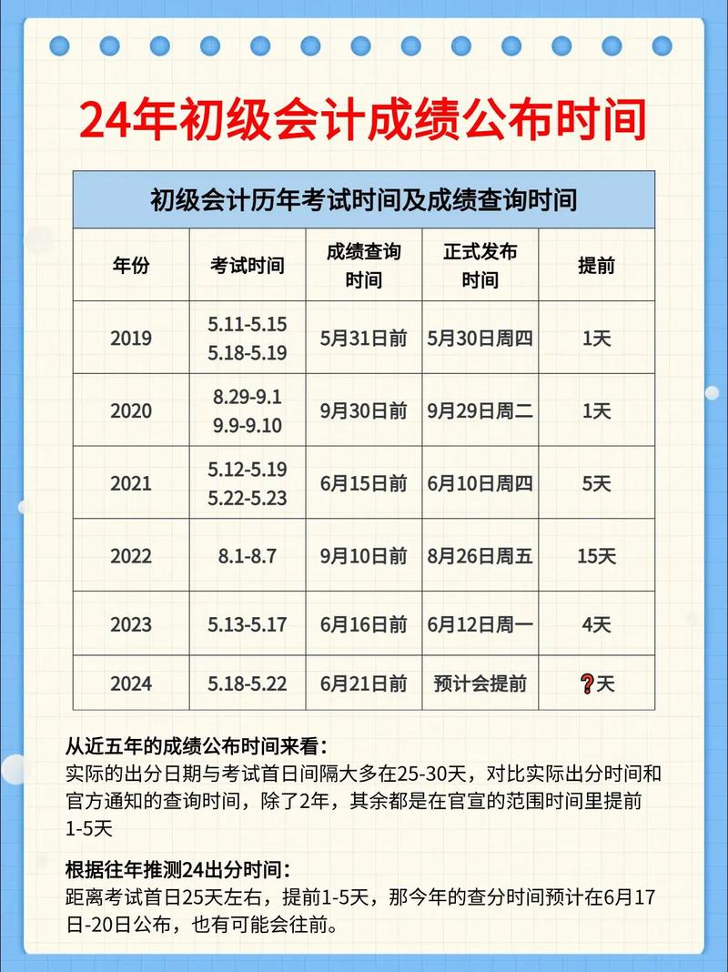 2024年會計初級考試成績查詢時間-圖1