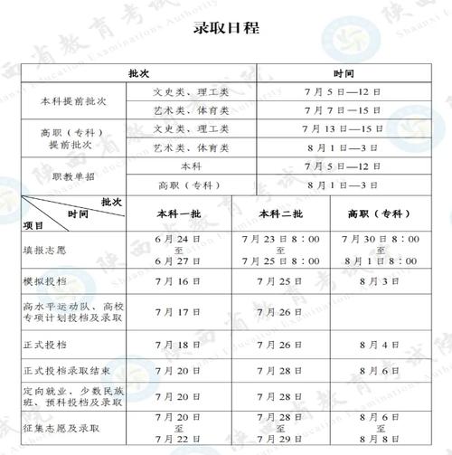集中填報(bào)志愿和征集志愿有什么區(qū)別-圖1