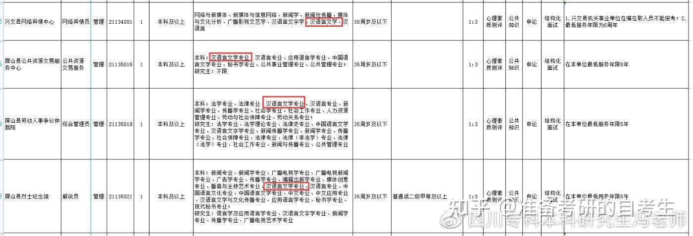 漢語言文學(xué)考公務(wù)員能報什么崗位-圖1