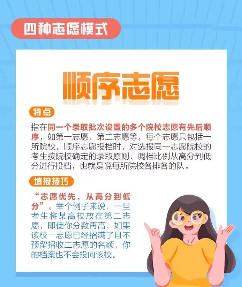 志愿專業組是什么意思？具體內容是什么？-圖1