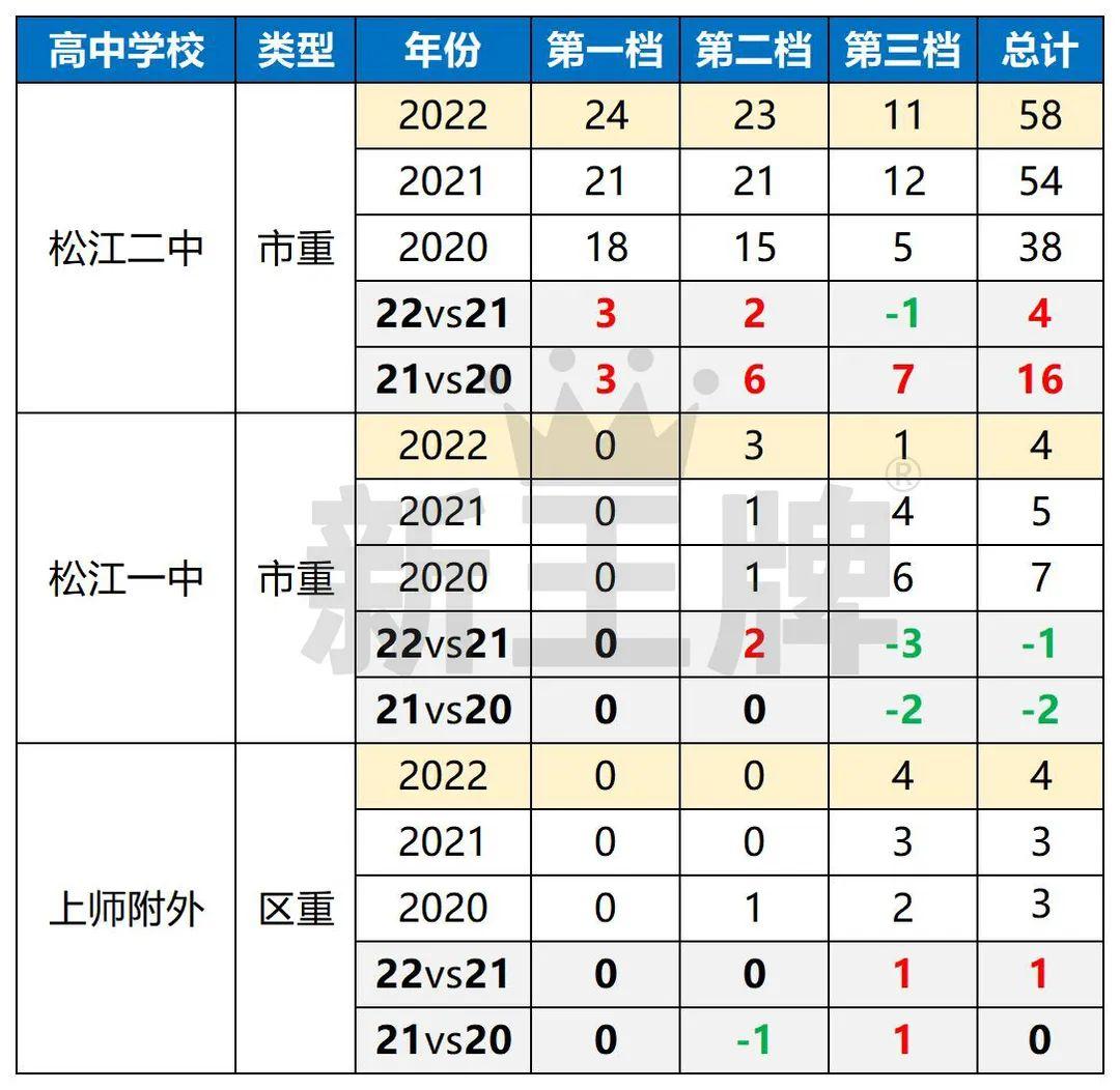 松江一中一本率是多少？升學率如何？-圖1