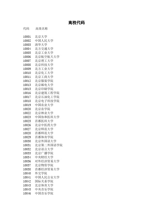 10005是哪個學校代碼？如何獲取相關信息？-圖1