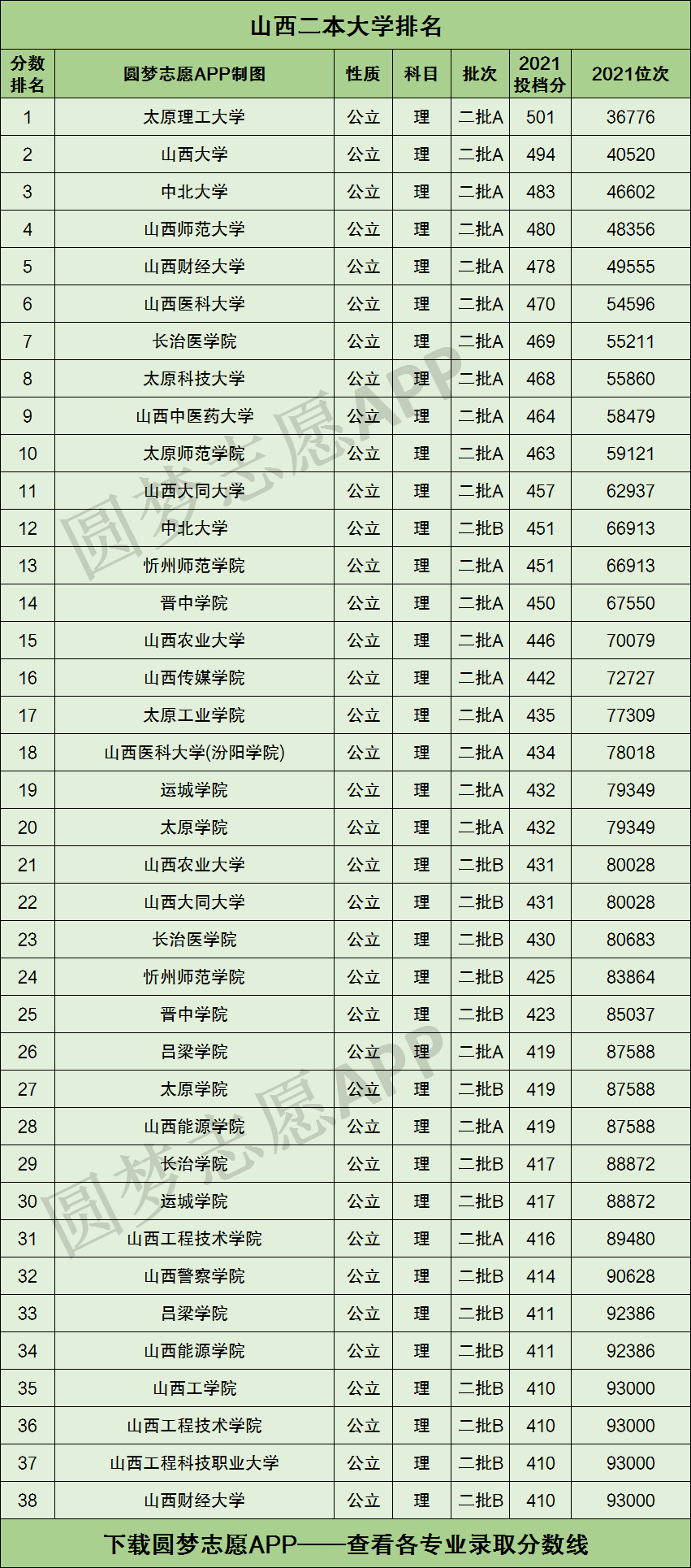 山西大學二本專業有哪些？具體推薦有哪些？-圖1