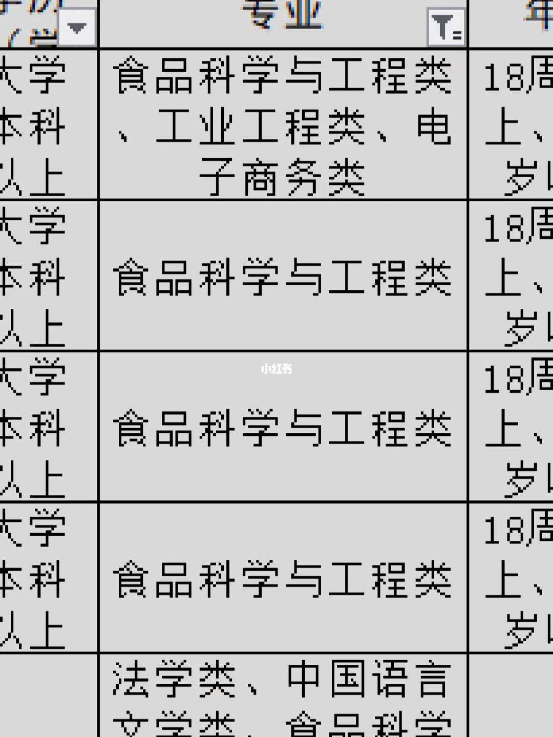 生物與醫(yī)藥考公務員崗位有哪些？具體要求是什么？-圖1