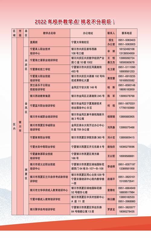 寧夏大學(xué)招生辦電話號(hào)碼是多少？如何聯(lián)系？-圖1