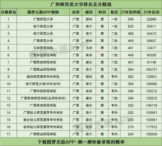 廣西最好的師范類(lèi)大專(zhuān)有哪些？具體推薦？-圖1
