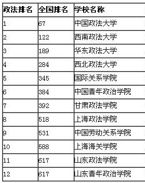 河南二本有法學(xué)大學(xué)名單有哪些？具體推薦？-圖1