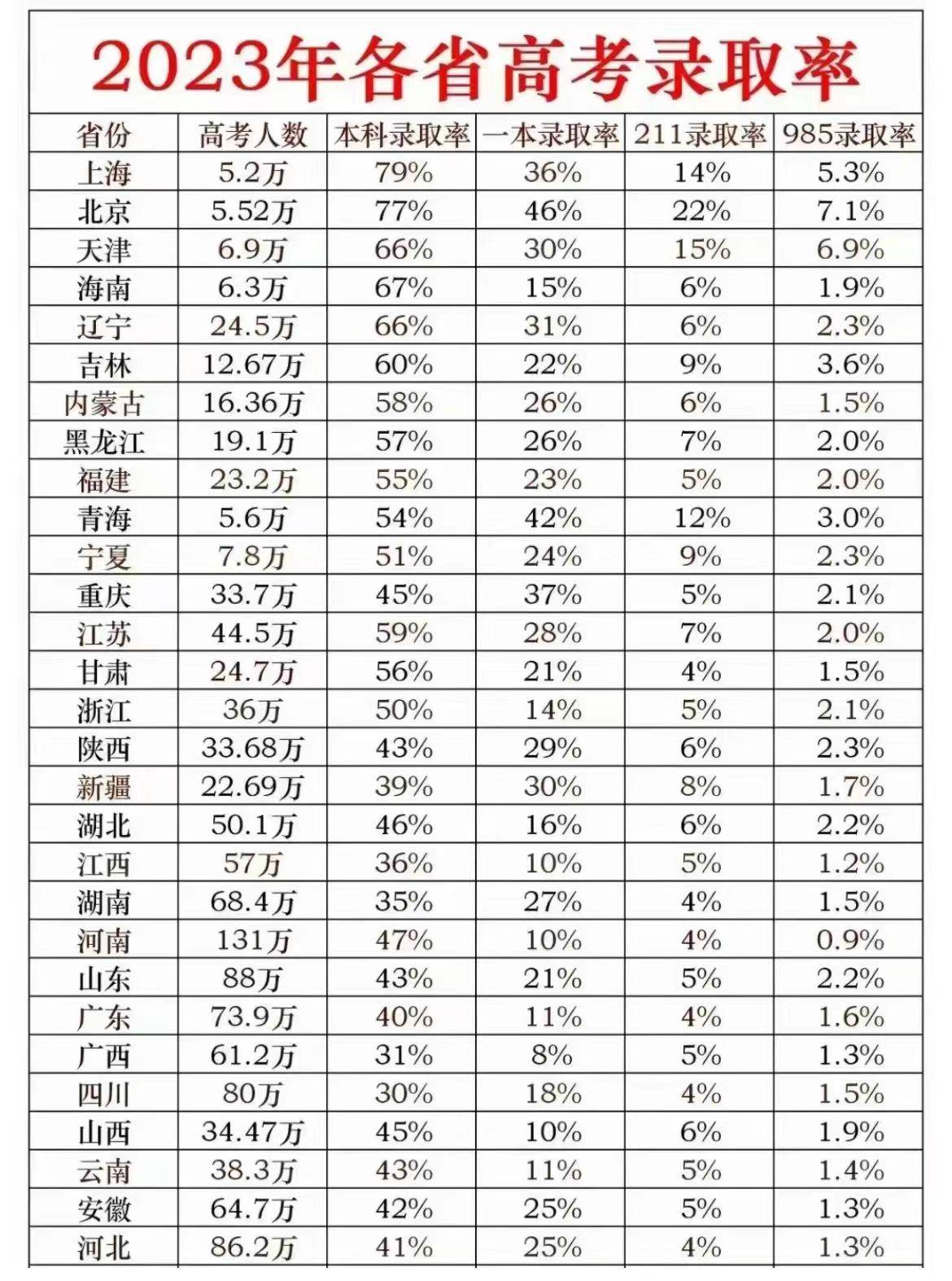 去年高考排名對應的分數(shù)是多少？具體數(shù)據(jù)如何？-圖1