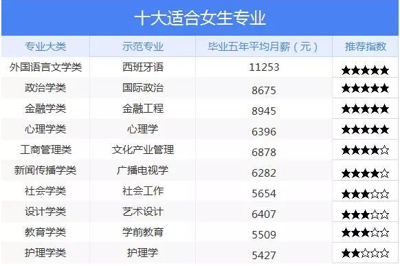 女生學(xué)石油專業(yè)哪個(gè)好？就業(yè)前景如何？-圖1