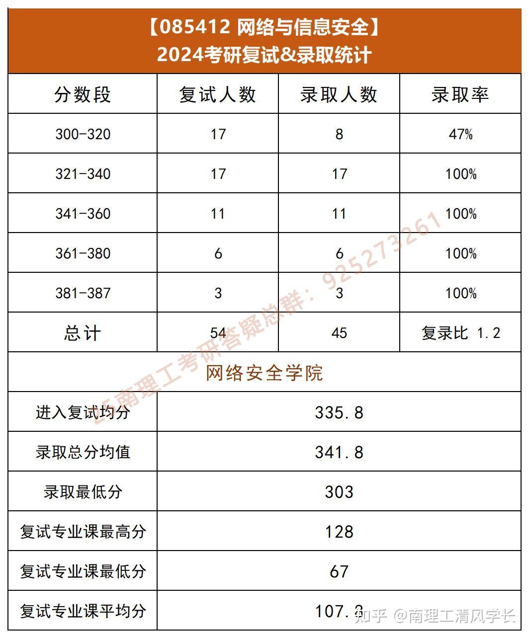 2024南京理工大學考研人數(shù)-圖1