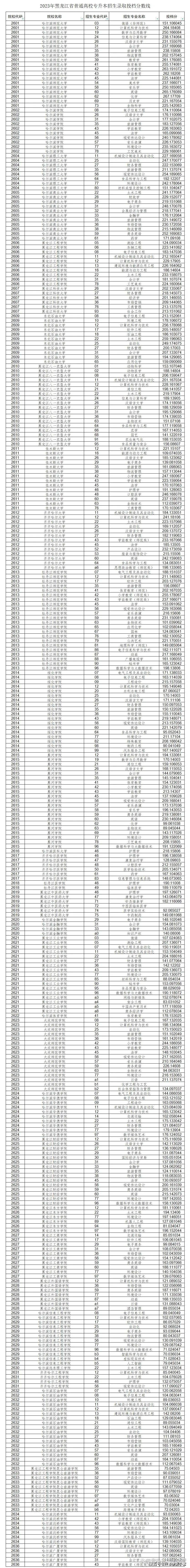 2024專升本分數線-圖1