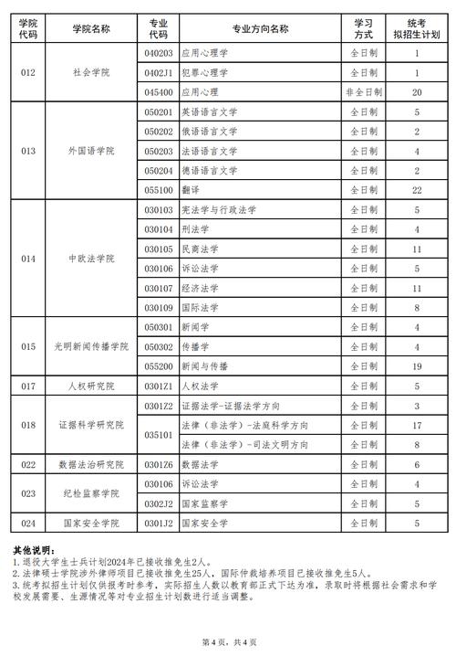 中國政法大學(xué)研究生招生網(wǎng)-圖1