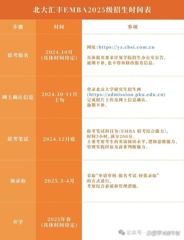 emba培訓(xùn)需要幾年畢業(yè)-圖1