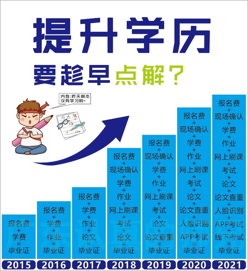 小學(xué)文化想提升學(xué)歷從哪里開始-圖1