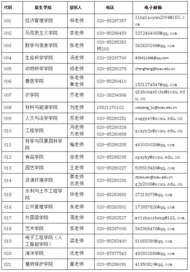 華南農(nóng)業(yè)大學(xué)研究生招生信息網(wǎng)-圖1