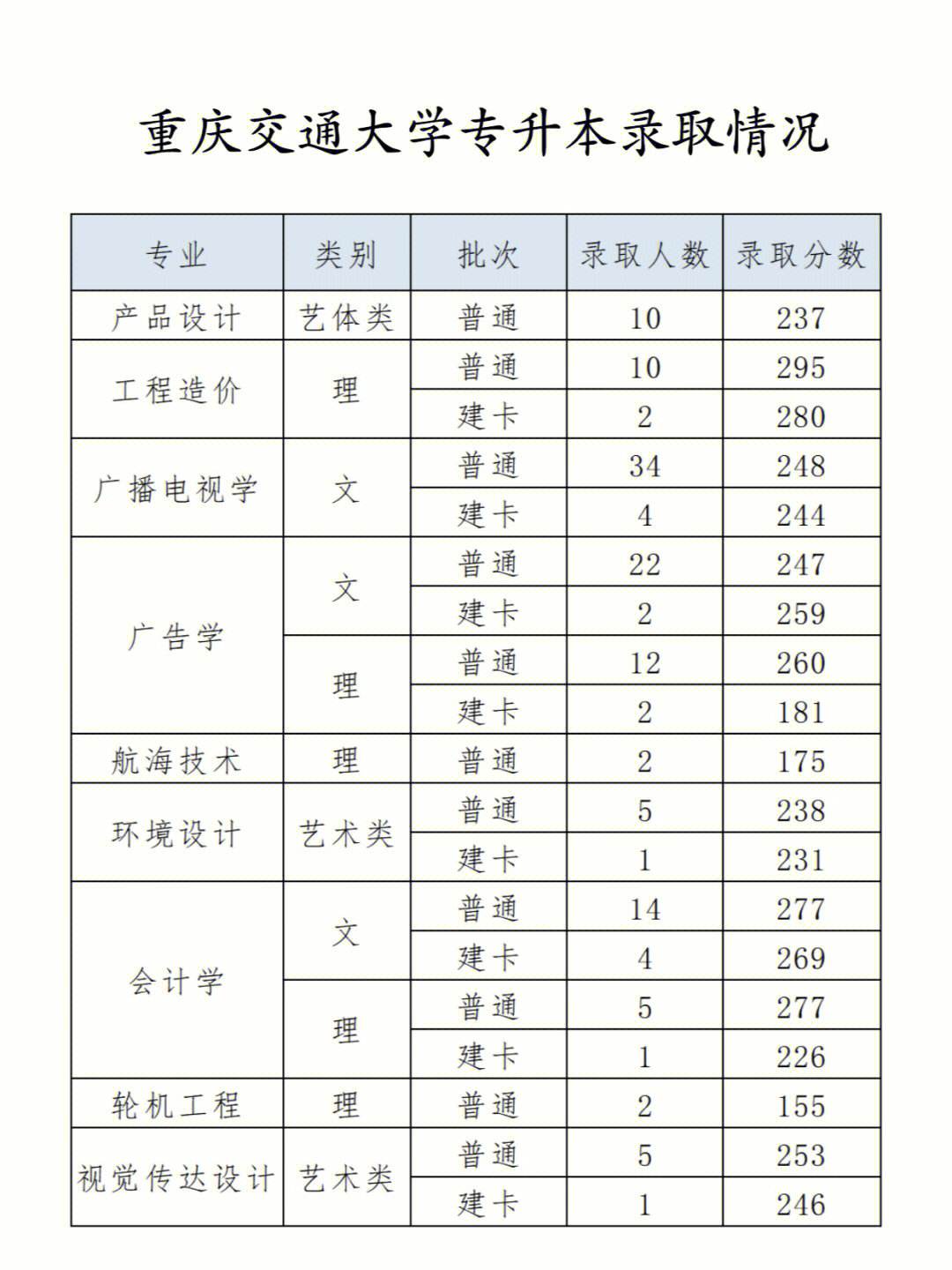 重慶專升本錄取結(jié)果什么時(shí)候公布-圖1