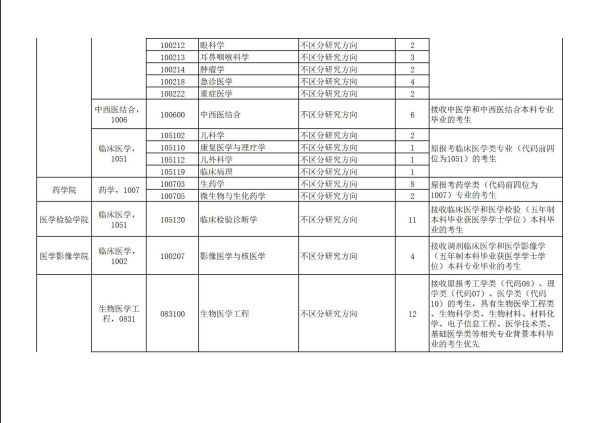 貴州醫(yī)科大學(xué)研究生招生網(wǎng)-圖1