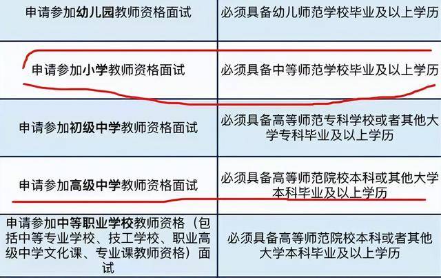 中職專業課教師資格證報考條件-圖1