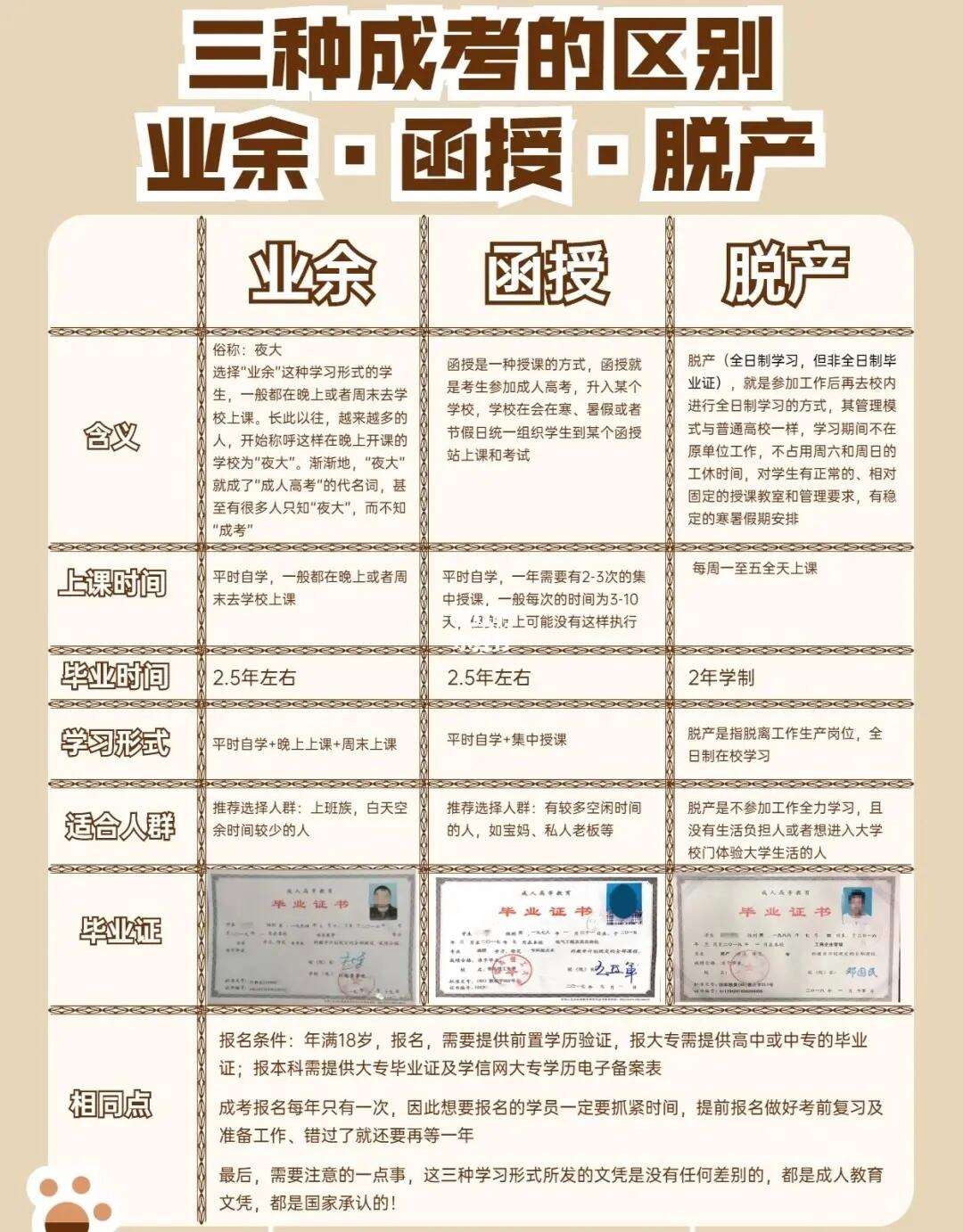 函授屬于脫產(chǎn)還是半脫產(chǎn)-圖1