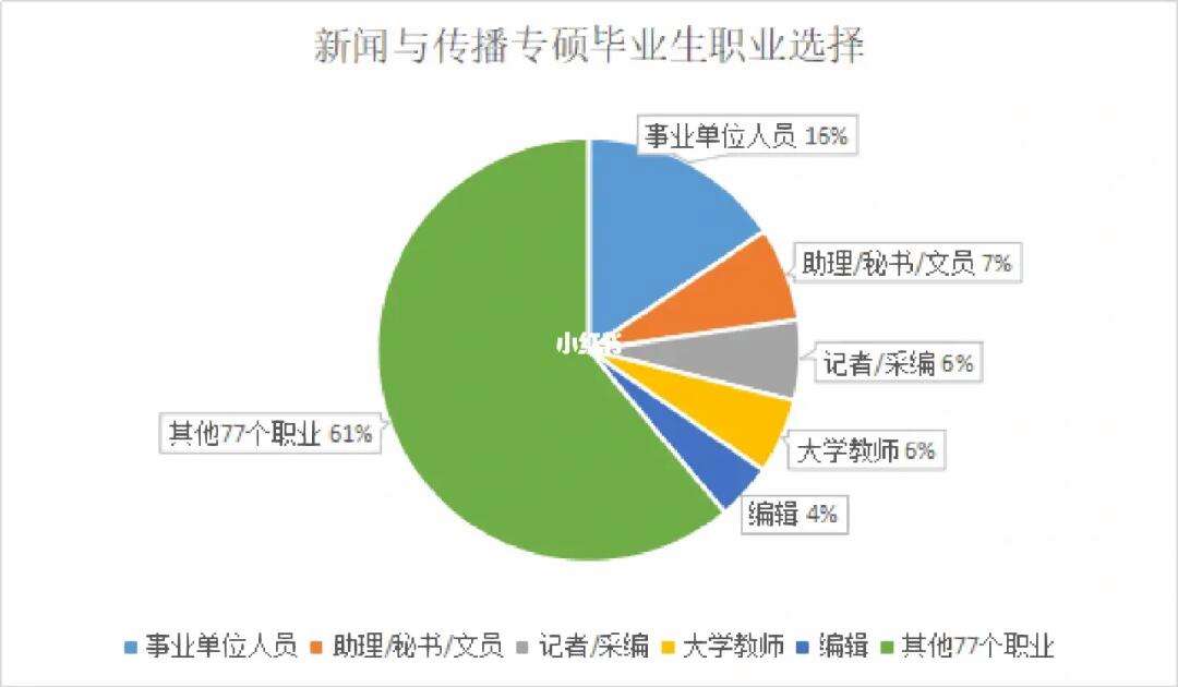 網絡新聞與傳播專業就業前景-圖1