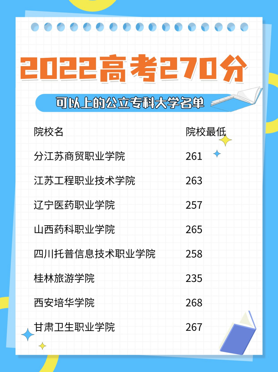 高考270分能上哪個公立?？?圖1