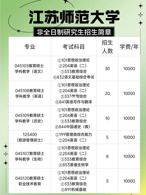 江蘇師范大學(xué)研究生招生官網(wǎng)入口-圖1