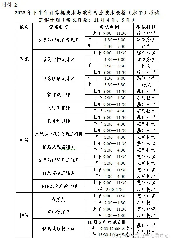 2024年下半年河北計算機軟考準考證打印入口+時間+流程-圖1