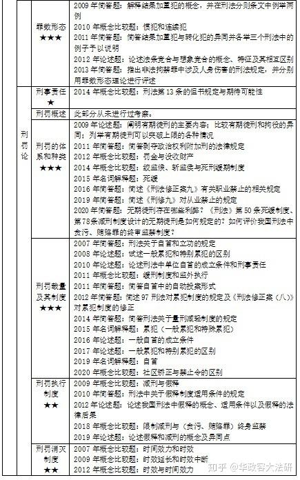 華政研究生的報(bào)考條件是什么？如何準(zhǔn)備？-圖1
