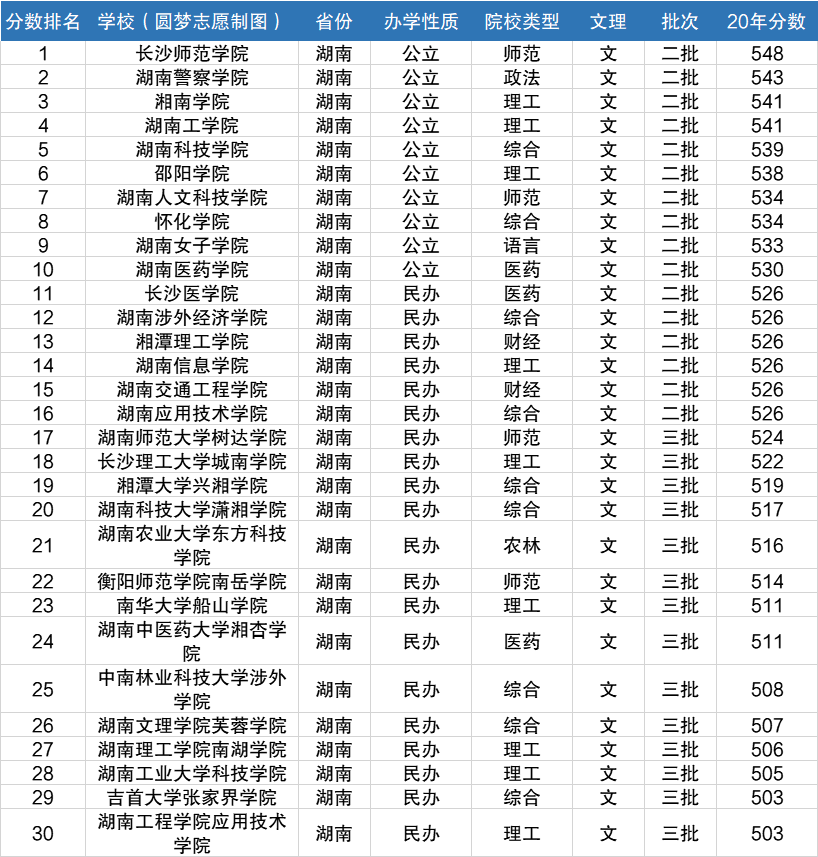 湖南二本學校有哪些？各自的特點是什么？-圖1