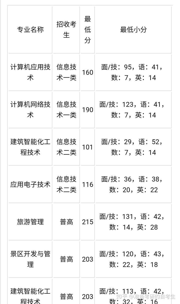 成都職高的專業(yè)設(shè)置有哪些？就業(yè)前景如何？-圖1