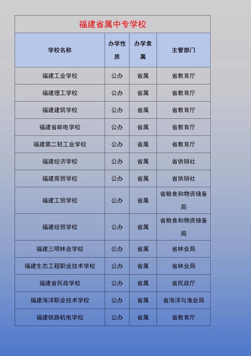 中專學校排名如何？選擇時需注意什么？-圖1