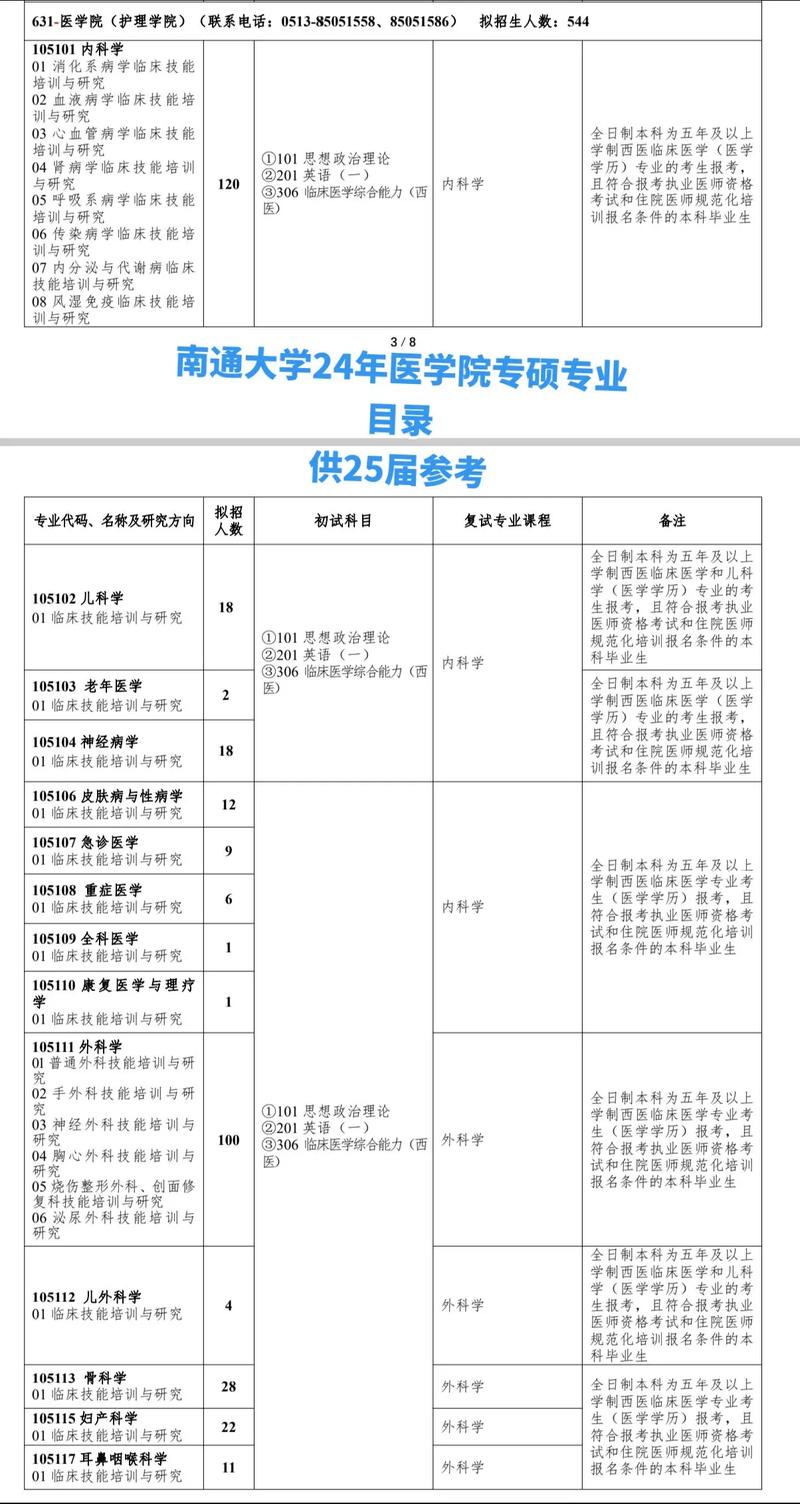 南通醫(yī)學(xué)院的專業(yè)設(shè)置如何？就業(yè)情況如何？-圖1