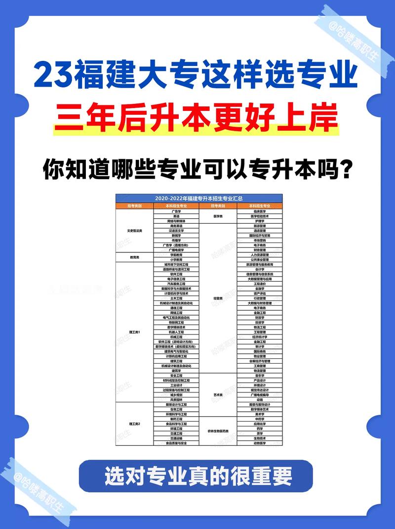 福建大專排名如何？選擇時(shí)需注意什么？-圖1
